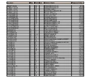 FY 2020 Proposed Values