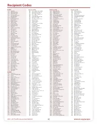 Recipient Codes