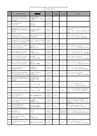 List of New Items for Grading Assessment with Assessment Results (As at 9 Sept 2021)