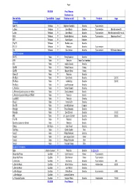 National Distribution Lists of Media for the "Help" Campaign