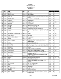 Appendix I Complete Aircraft List 380Th Bomb Group (H) 5Th Air Force