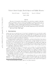 Vertex-Colored Graphs, Bicycle Spaces and Mahler Measure