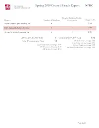 Spring 2018 Council Grade Report NPHC
