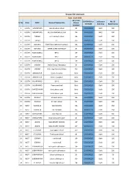 Session Site Annexure Date - 25-07-2021 18+ Or 45+ COVISHIELD Or 1St Dose Or No