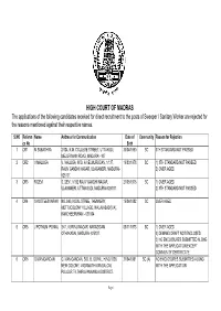 List of Candidates Rejected for SW and SR.Pdf