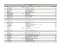 List of Unclaimed Dividend