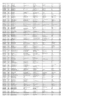 MGL-INT-1-2016-UNPAID SHAREHOLDERS LIST AS 30-06-2021.Xlsx