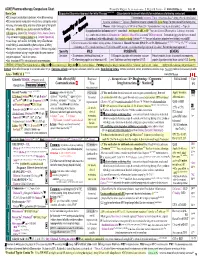 Rxfiles Acne Chart.Pdf
