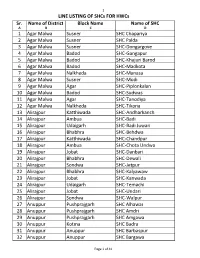 HWC-SHC Allotment List for CCCH