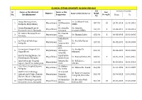 MAYURBHANJ C.E Period of Validity Sl