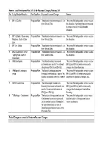 Newport LDP 2011-2016 Table of Proposed Focussed Changes