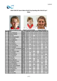 2016 C1W ICF Canoe Slalom World Cup Standing After World Cup 5 FINAL