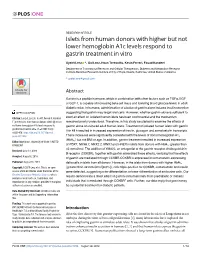Islets from Human Donors with Higher but Not Lower Hemoglobin A1c Levels Respond to Gastrin Treatment in Vitro