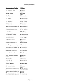 Qryexporttocontactsxls Page 1 Communications Provider Full Name