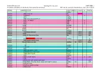 Ceramic Mold List 19JUL2021