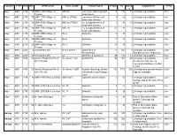 COUNTY TWP RNG SEC OPERATOR WELL NAME FORMATIONS from to BOXE S COMMENTS TYPE Alger 44N 21W 19 DNR--ERD Village of Trenary MW 24