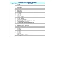 Ictcs in A.P.Xls