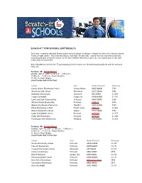 Scratch-Itsm for SCHOOLS 2007 RESULTS