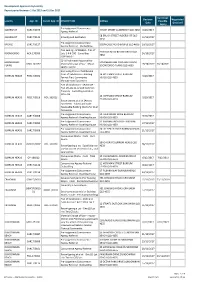 Development Approvals by Locality Report Period Between 1 Oct 2017 and 31 Dec 2017