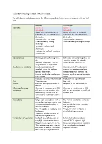 Lesson 6A Comparing Fuel Cells with Galvanic Cells. the Table Below Seeks to Summarise the Differences and Similarities Between