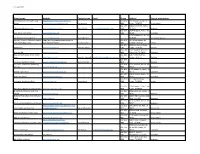 Organization Website Contact Name Email Phone Address Type Of