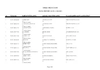 Orissa High Court Filing Report As on :11/08/2021