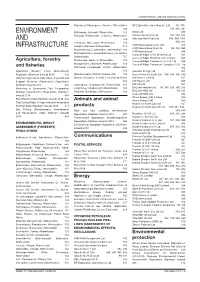 65863 Belfast Index 2018.Indd