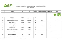 Licensee and Members State: 24.09.2021