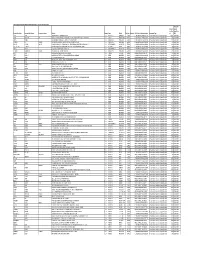 New Microsoft Office Excel Worksheet.Xlsx