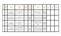 W Aitin G Sl No Comp. Sl. No Name S/D/W/O Designation & Office Address Date of First Application