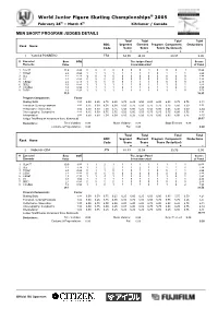Judges Scores (Pdf)