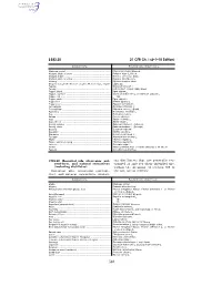 21 CFR Ch. I (4–1–10 Edition) § 582.20