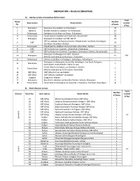 UBERIZATION – Route List (Modified)