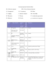 Circumnavigational Trail Data Book PC = Primitive Campsite POI = Point