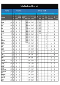 Distribution Scheme 2018