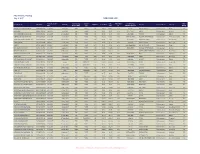 Fixed Income Trading July 2, 2017 NEW ISSUE LOG