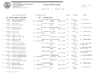 2008 Annual Building Permits Detail