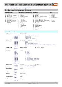 US Missiles - Tri-Service Designation System
