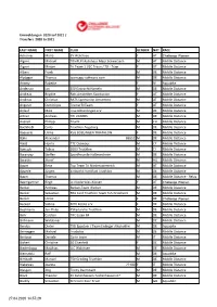Startliste Challenge-Kaiserwinkl-Walchsee
