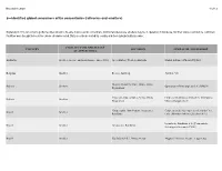2—Identified Global Consumers of Tin Concentrates (Refineries and Smelters)