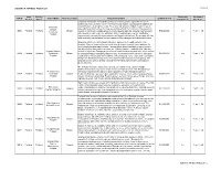 TSP Major Projects List 5/24/2018