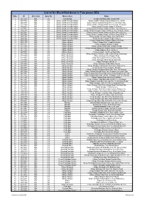 List of Un-Electrified Areas in Tata Power-DDL S.No