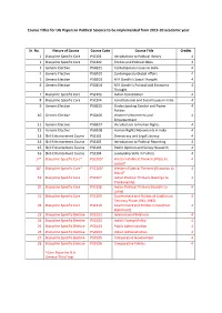 Course Titles for UG Papers in Political Science to Be Implemented from 2019-20 Academic Year
