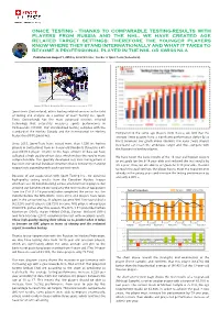 On-Ice Testing - Thanks to Comparable Testing-Results with Players from Russia and the Nhl, We Have Created Age