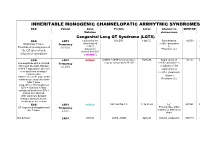 Inheritable Arrhytmia Syndromes