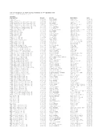 List of Category's at Croft Racing Clockwise at 22Nd August 2021