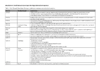 Table 1. Draft Monash Open Space Strategy – Submission Responses on Content and Structure