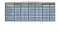 Mac OS 10.3.9 - 10.4 Compatibility Chart DJ Products