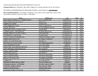 Paper Retriever Drop-Off Locations