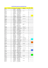 Buddy Team Results